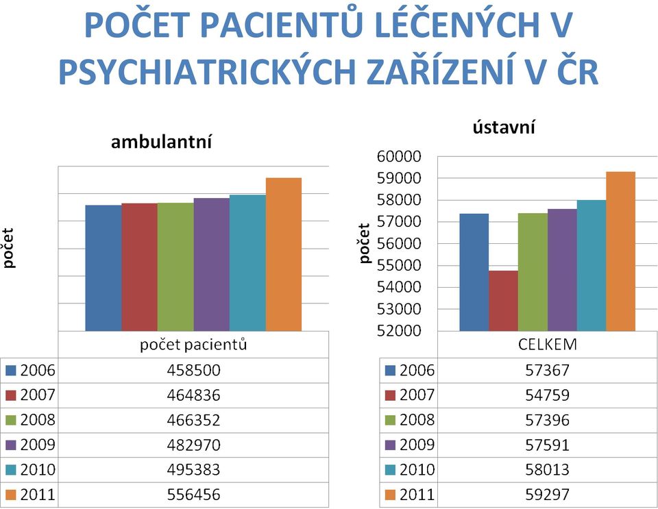 LÉČENÝCH V