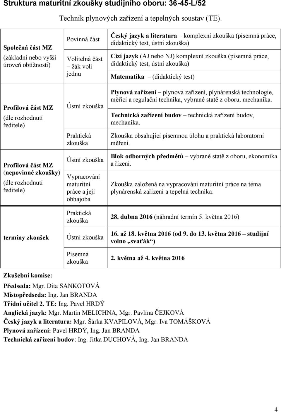 a literatura komplexní (písemná práce, didaktický test, ústní ) Cizí jazyk ( nebo NJ) komplexní (písemná práce, didaktický test, ústní ) Matematika (didaktický test) Plynová zařízení plynová