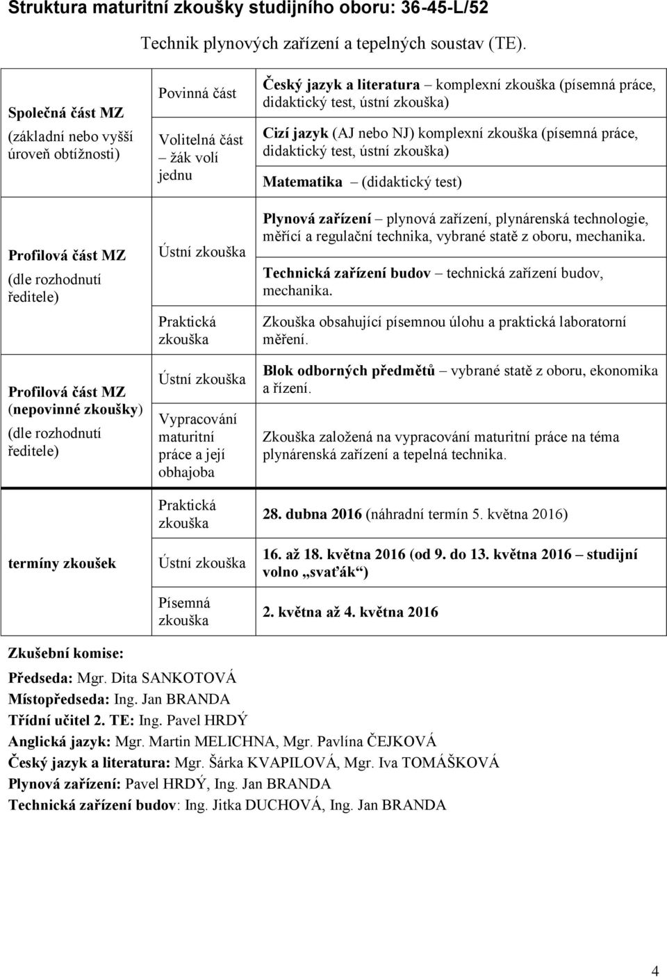 a literatura komplexní (písemná práce, didaktický test, ústní ) Cizí jazyk ( nebo NJ) komplexní (písemná práce, didaktický test, ústní ) Matematika (didaktický test) Plynová zařízení plynová