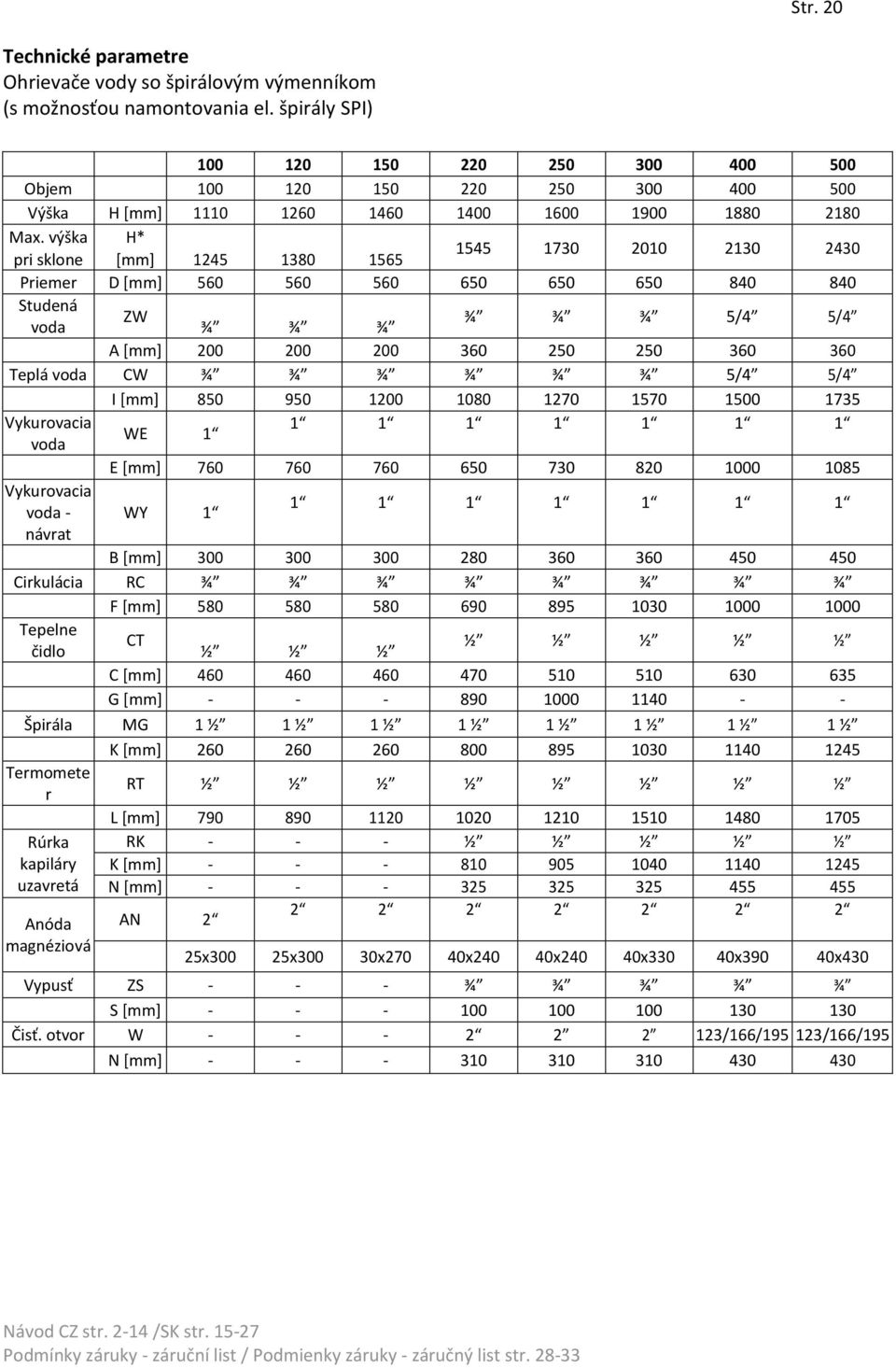 výška H* pri sklone [mm] 1245 1380 1565 1545 1730 2010 2130 2430 Priemer D [mm] 560 560 560 650 650 650 840 840 Studená ZW voda ¾ ¾ ¾ ¾ ¾ ¾ 5/4 5/4 A [mm] 200 200 200 360 250 250 360 360 Teplá voda