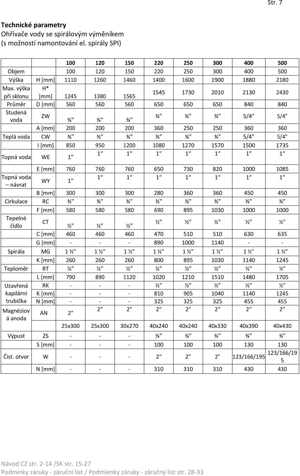 výška H* při sklonu [mm] 1245 1380 1565 1545 1730 2010 2130 2430 Průměr D [mm] 560 560 560 650 650 650 840 840 Studená ZW voda ¾ ¾ ¾ ¾ ¾ ¾ 5/4 5/4 A [mm] 200 200 200 360 250 250 360 360 Teplá voda CW