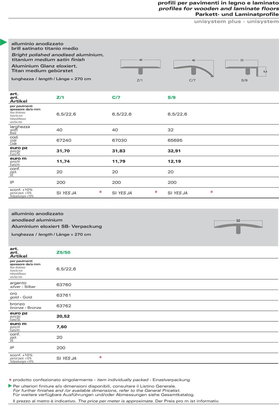 art. Artikel per pavimenti spessore da/a mm floor thickness from/to mm Höhendifferenz von/bis mm larghezza width Breit cod. code Code euro pz euro/pc Euro/St. euro m euro/m Euro/m conf. pack.
