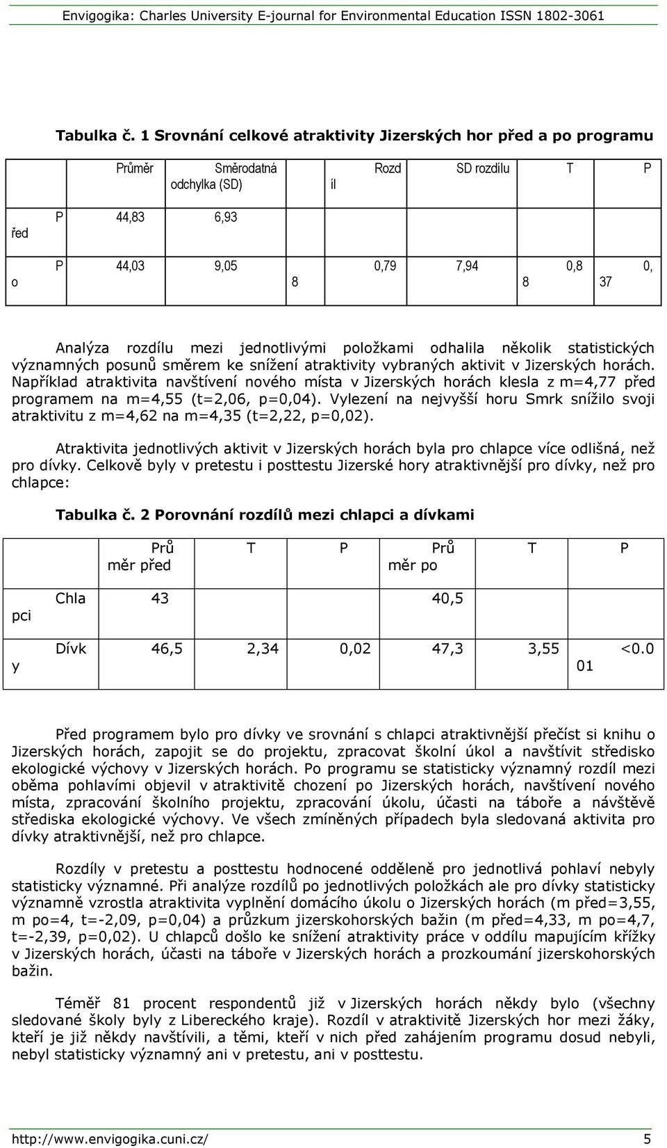 jednotlivými položkami odhalila několik statistických významných posunů směrem ke snížení atraktivity vybraných aktivit v Jizerských horách.