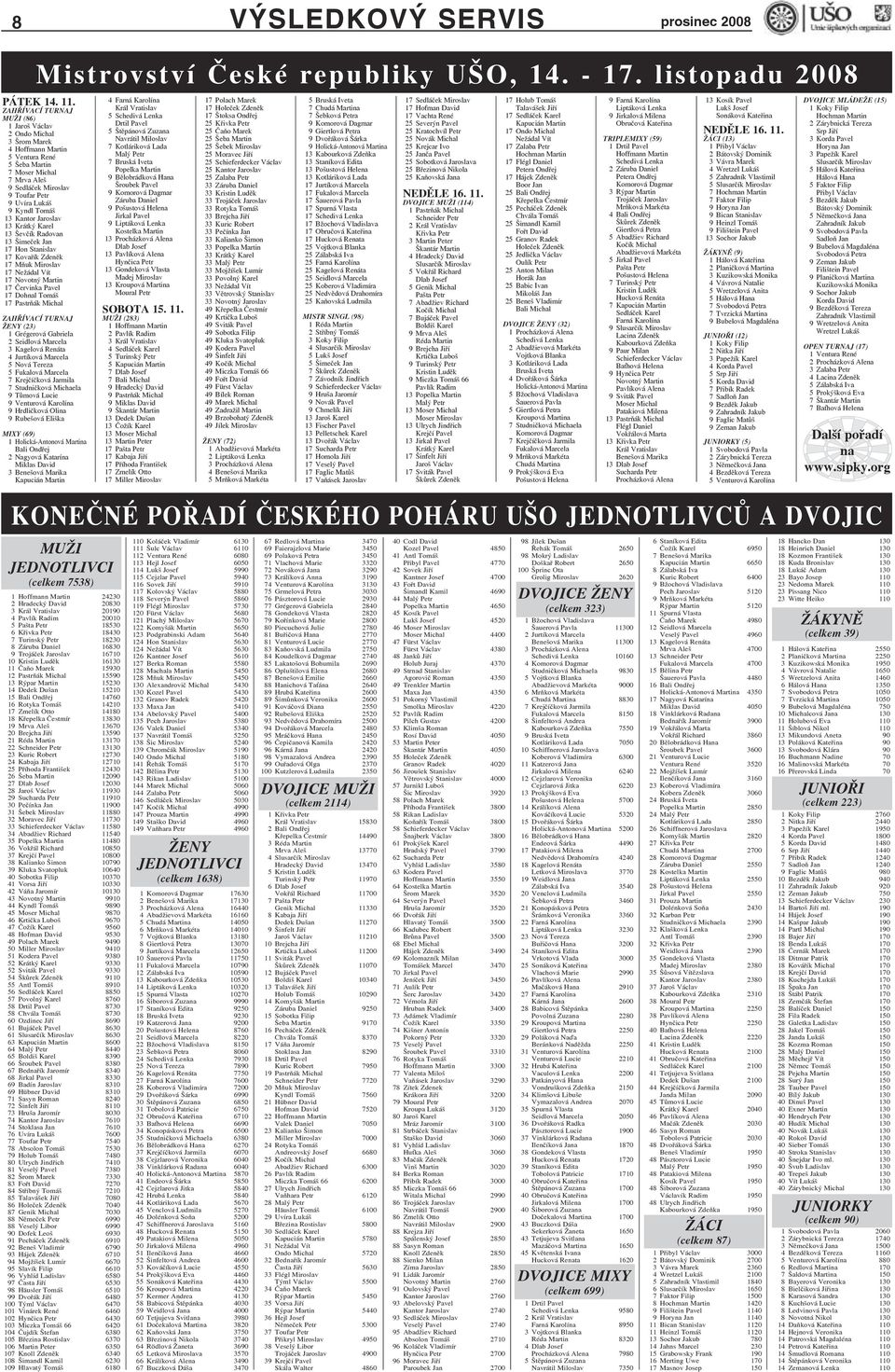 Tomáš 13 Kantor Jaroslav 13 Krátký Karel 13 Ševčík Radovan 13 Šimeček Jan 17 Hon Stanislav 17 Kovařík Zdeněk 17 Mňuk Miroslav 17 Nežádal Vít 17 Novotný Martin 17 Červinka Pavel 17 Dohnal Tomáš 17