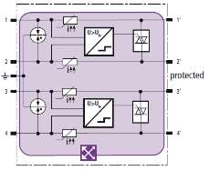 BLITZDUCTOR XTU BXTU ML2 BD S 0-180 nebo ML4 BD 0-180 Prostor spořící kombinovaný svodič s technologií activsense Pro ochranu 1 nebo 2 párů Symetrická rozhraní s galvanickým oddělením
