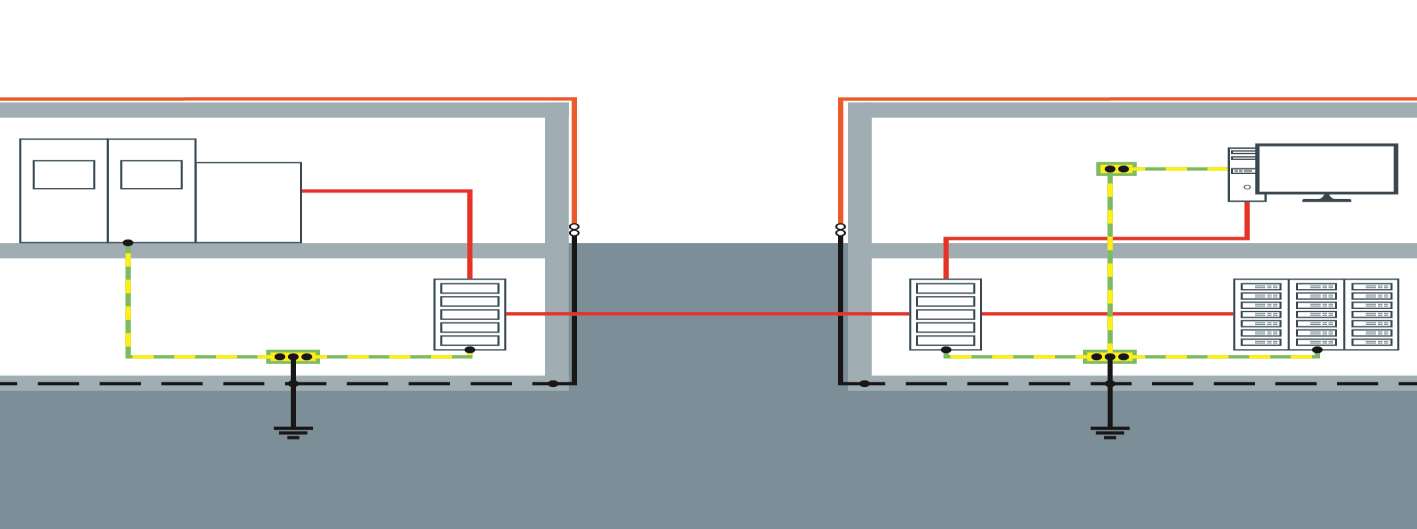 Škody na objektu v případě zásahu bleskem sousedního objektu Výrobní objekt Kancelářská budova Stroj PC EP PC MEB HR PR MEB Server i 1 U 1 několik 100 kv i 2 U