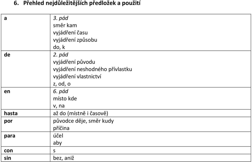 pád vyjádření původu vyjádření neshodného přívlastku vyjádření vlastnictví z,