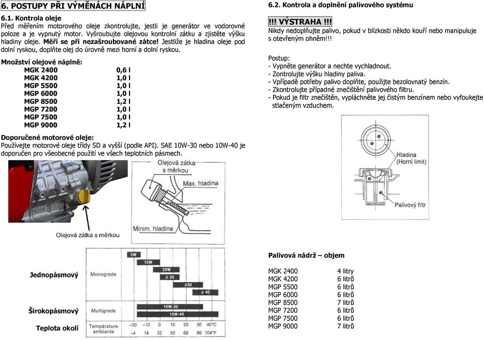 Množství olejové náplně: MGK 2400 MGK 4200 MGP 5500 MGP 6000 MGP 8500 MGP 7200 MGP 7500 MGP 9000 0,6 l 1,0 l 1,0 l 1,0 l 1,2 l 1,0 l 1,0 l 1,2 l 6.2. Kontrola a doplnění palivového systému!!! VÝSTRAHA!