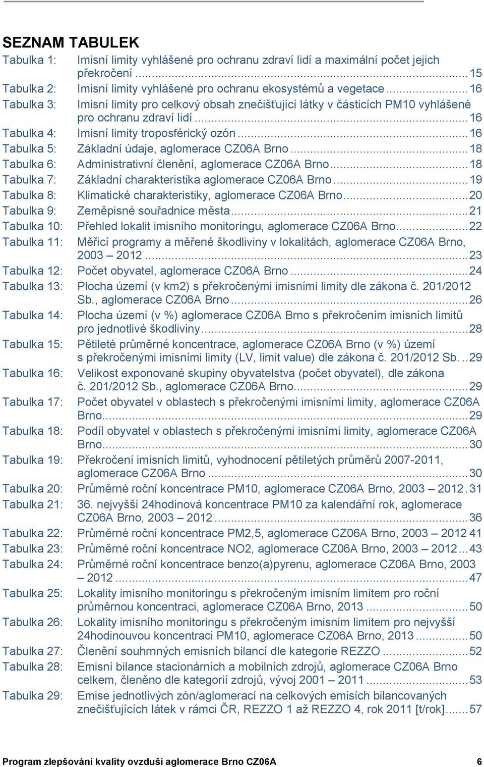 .. 16 Tabulka 5: Základní údaje, aglomerace CZ06A Brno... 18 Tabulka 6: Administrativní členění, aglomerace CZ06A Brno... 18 Tabulka 7: Základní charakteristika aglomerace CZ06A Brno.