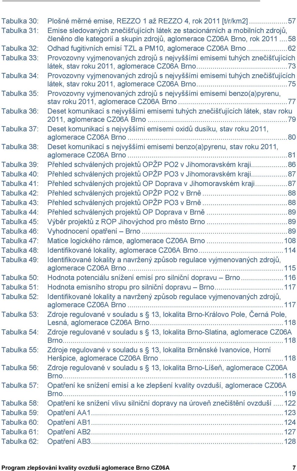 .. 58 Tabulka 32: Odhad fugitivních emisí TZL a PM10, aglomerace CZ06A Brno.