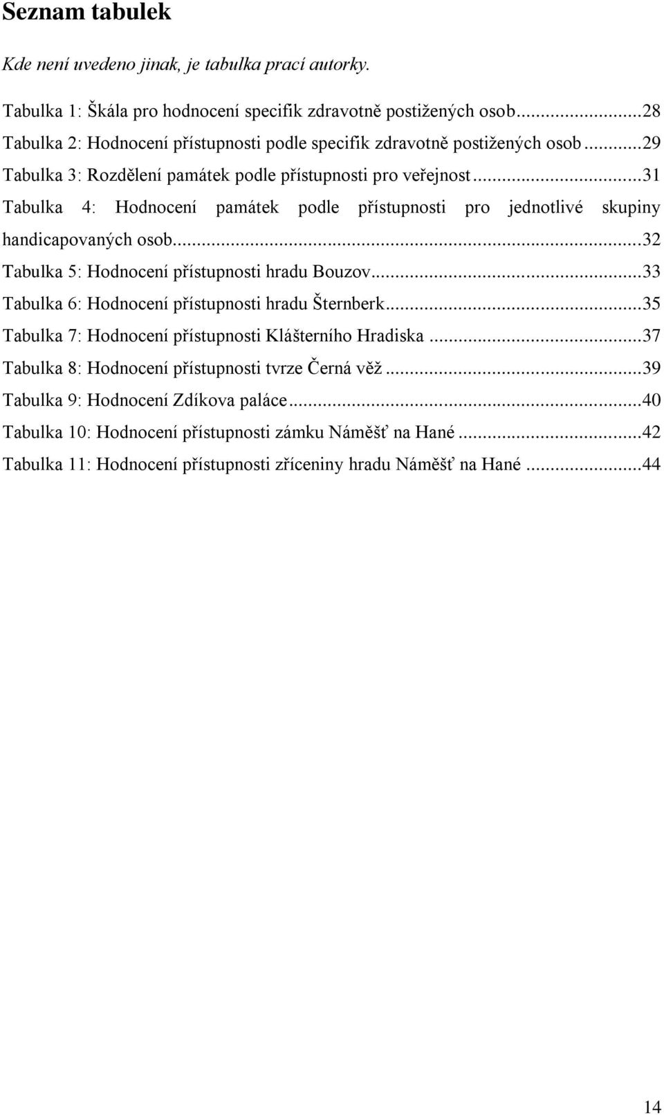 .. 31 Tabulka 4: Hodnocení památek podle přístupnosti pro jednotlivé skupiny handicapovaných osob... 32 Tabulka 5: Hodnocení přístupnosti hradu Bouzov.