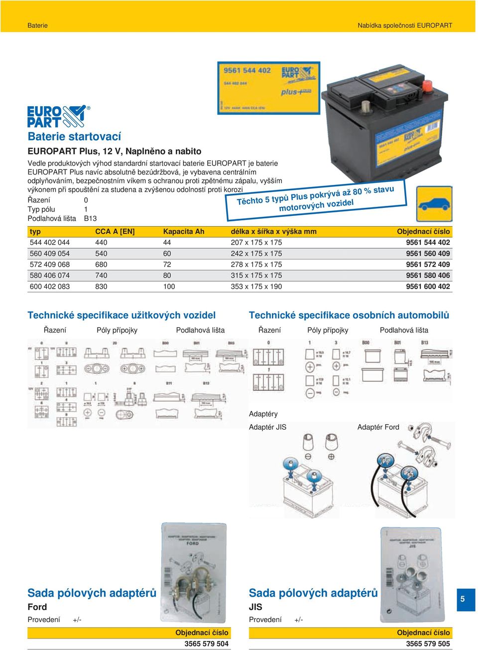 Plus pokrývá až 80 % stavu motorových vozidel typ CCA A [EN] Kapacita Ah délka x šířka x výška mm 544 402 044 440 44 207 x 175 x 175 9561 544 402 560 409 054 540 60 242 x 175 x 175 9561 560 409 572