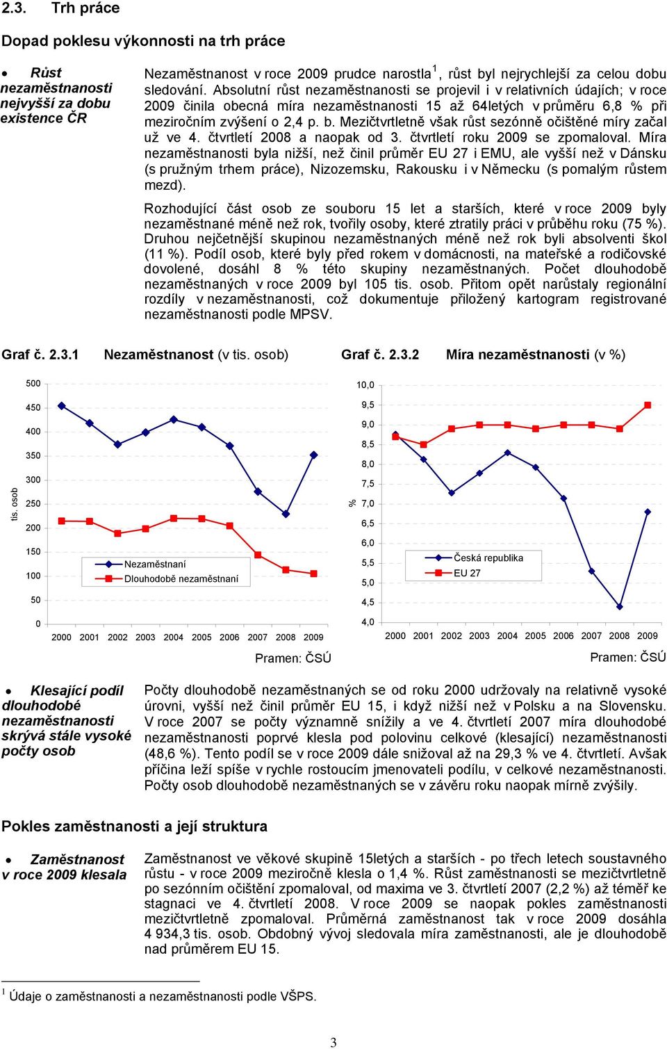 Mezičtvrtletně však růst sezónně očištěné míry začal už ve 4. čtvrtletí 28 a naopak od. čtvrtletí roku 29 se zpomaloval.