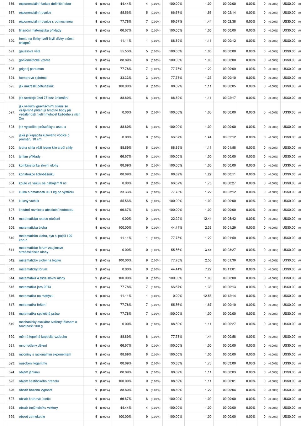 00%) 100.00% 1.00 00:00:00 0.00% 0 (0.00%) US$0.00 (0. 590. frontu na lístky tvoří čtyři dívky a šest chlapců 9 (0.00%) 11.11% 1 (0.00%) 88.89% 1.11 00:00:12 0.00% 0 (0.00%) US$0.00 (0. 591.
