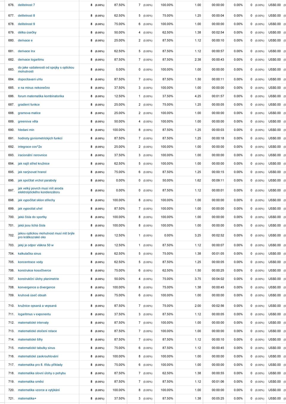 derivace e 8 (0.00%) 25.00% 2 (0.00%) 87.50% 1.12 00:00:10 0.00% 0 (0.00%) US$0.00 (0. 681. derivace lnx 8 (0.00%) 62.50% 5 (0.00%) 87.50% 1.12 00:00:57 0.00% 0 (0.00%) US$0.00 (0. 682.