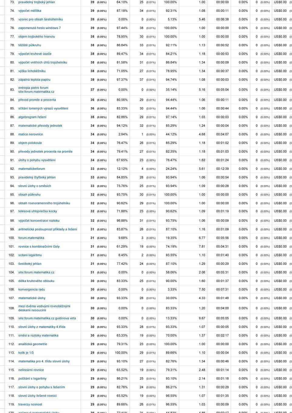 objem trojbokého hranolu 38 (0.00%) 78.95% 30 (0.01%) 100.00% 1.00 00:00:00 0.00% 0 (0.00%) US$0.00 (0. 78. těžiště půlkruhu 38 (0.00%) 86.84% 33 (0.01%) 92.11% 1.13 00:00:52 0.00% 0 (0.00%) US$0.00 (0. 79.
