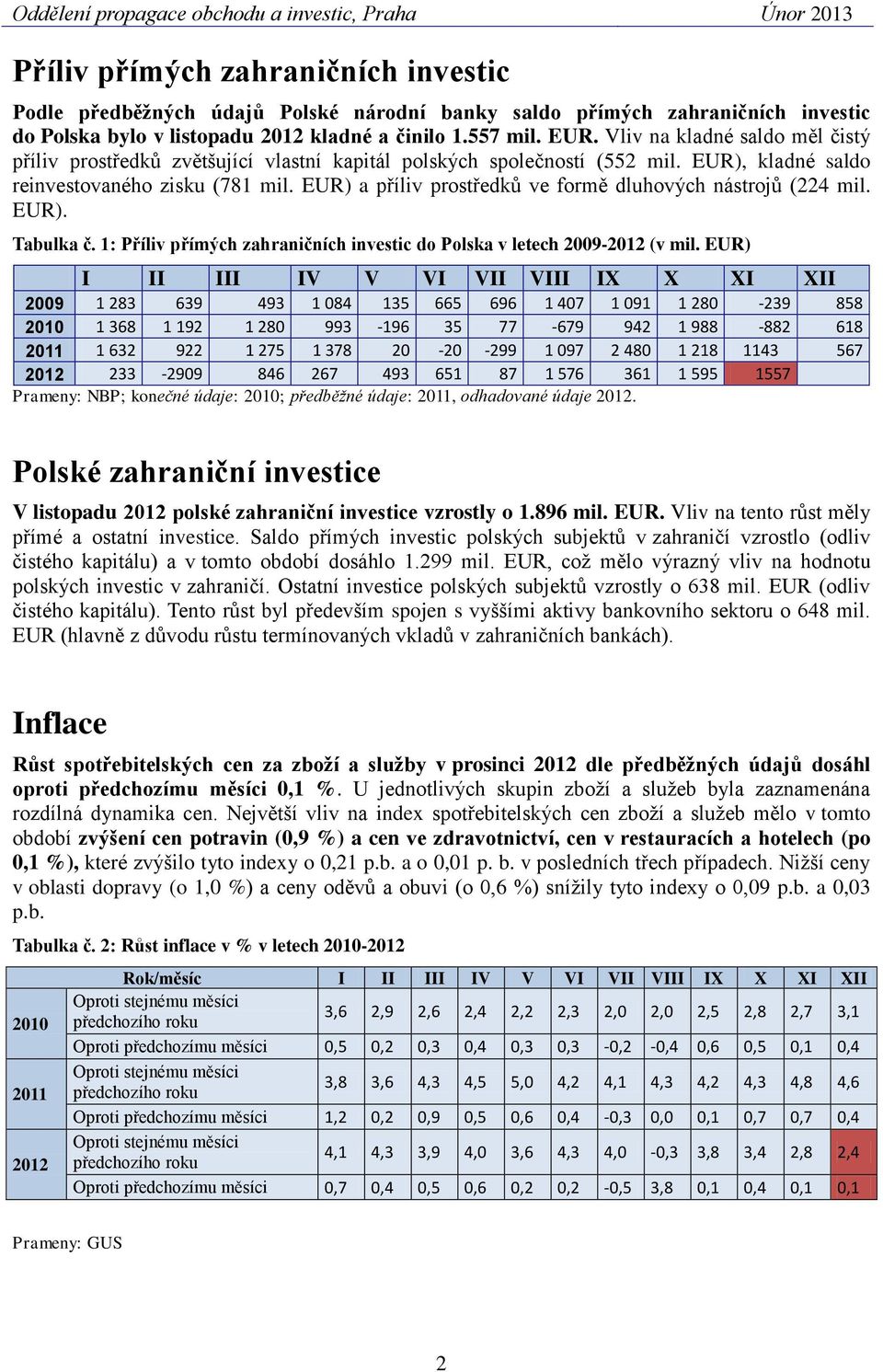 EUR) a příliv prostředků ve formě dluhových nástrojů (224 mil. EUR). Tabulka č. 1: Příliv přímých zahraničních investic do Polska v letech 2009-2012 (v mil.