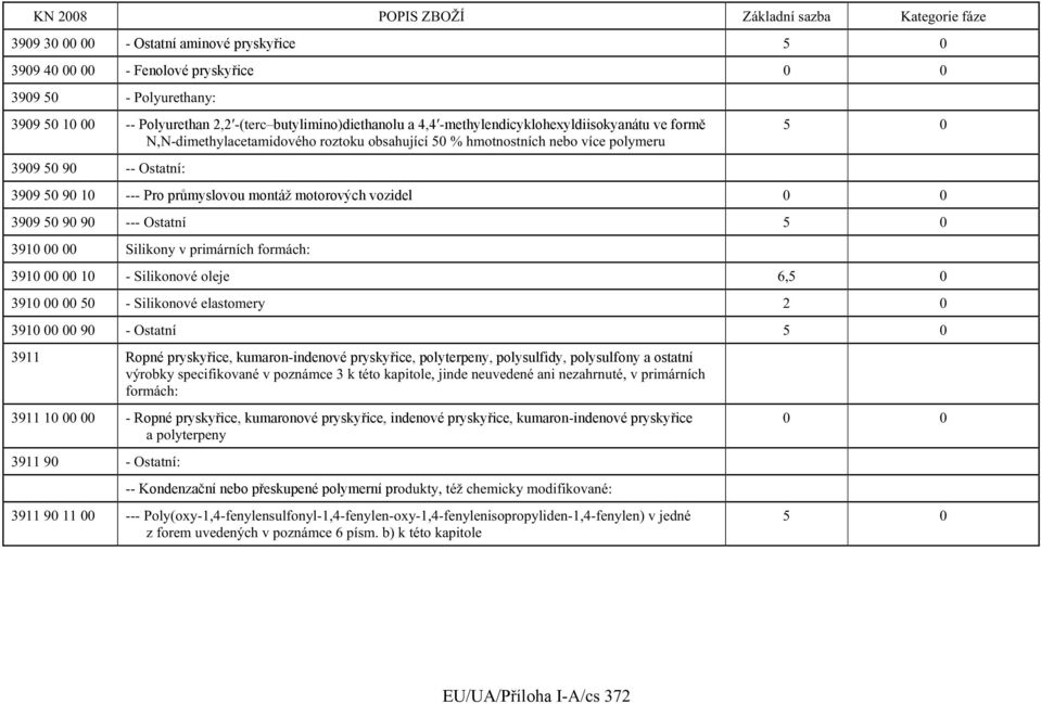 motorových vozidel 0 0 3909 50 90 90 --- Ostatní 5 0 3910 00 00 Silikony v primárních formách: 3910 00 00 10 - Silikonové oleje 6,5 0 3910 00 00 50 - Silikonové elastomery 2 0 3910 00 00 90 - Ostatní