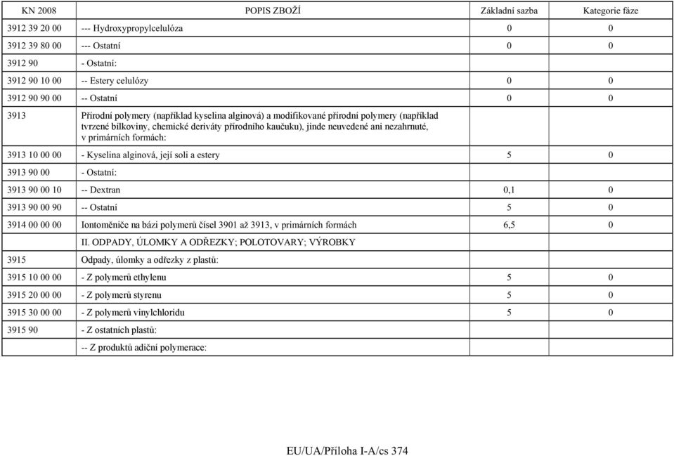 alginová, její soli a estery 5 0 3913 90 00 - Ostatní: 3913 90 00 10 -- Dextran 0,1 0 3913 90 00 90 -- Ostatní 5 0 3914 00 00 00 Iontoměniče na bázi polymerů čísel 3901 až 3913, v primárních formách