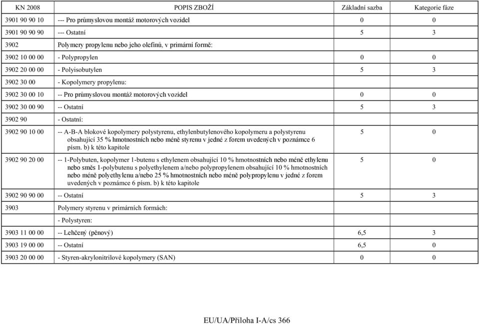 blokové kopolymery polystyrenu, ethylenbutylenového kopolymeru a polystyrenu obsahující 35 % hmotnostních nebo méně styrenu v jedné z forem uvedených v poznámce 6 písm.