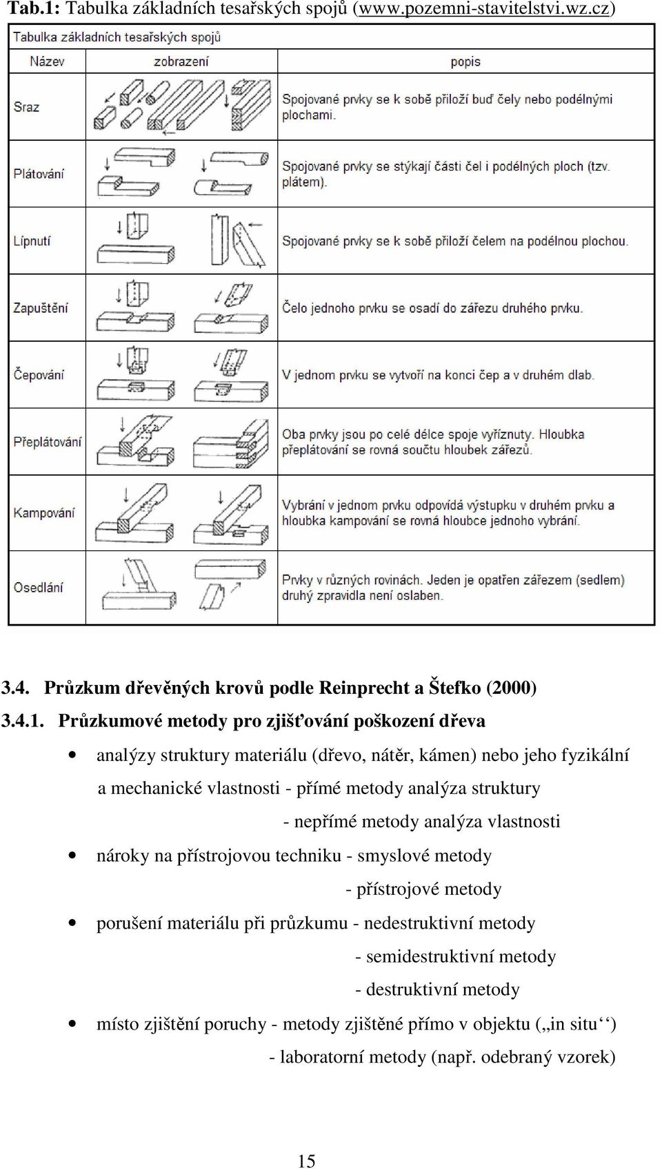 Průzkumové metody pro zjišťování poškození dřeva analýzy struktury materiálu (dřevo, nátěr, kámen) nebo jeho fyzikální a mechanické vlastnosti - přímé metody