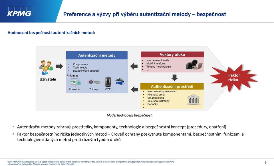 .. Faktor rizika Biometrie Tokeny OTP Authentizační prostředí Internetové bankovnictví Klientská zóna Smartbanking Telefonní ústředny Pobočky.