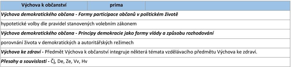 rozhodování porovnání života v demokratických a autoritářských režimech Výchova ke zdraví - Předmět Výchova k