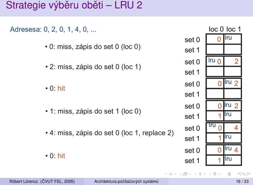 miss, zápis do set 0 (loc 1, replace 2) 0: hit set 0 set 1 set 0 set 1 set 0 set 1 set 0 set 1 set 0 set 1