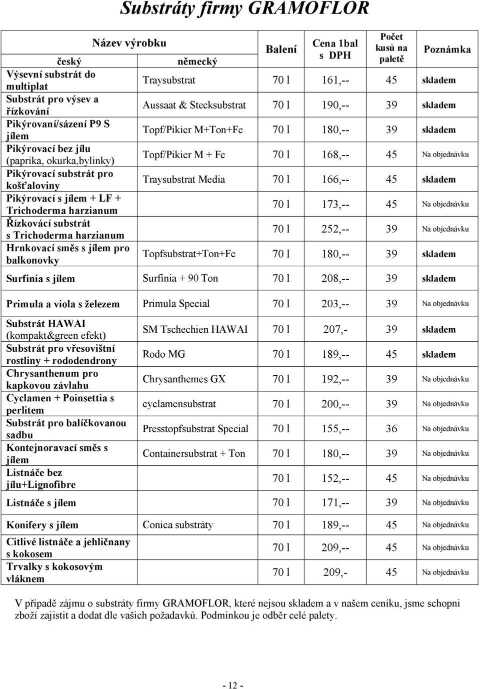 161,-- 45 skladem Aussaat & Stecksubstrat 70 l 190,-- 39 skladem Topf/Pikier M+Ton+Fe 70 l 180,-- 39 skladem Topf/Pikier M + Fe 70 l 168,-- 45 Na objednávku Traysubstrat Media 70 l 166,-- 45 skladem