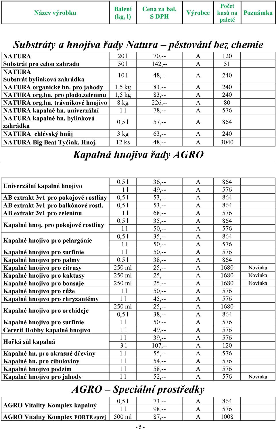 bylinková 0,5 l 57,-- A 864 zahrádka NATURA chlévský hnůj 3 kg 63,-- A 240 NATURA Big Beat Tyčink. Hnoj.