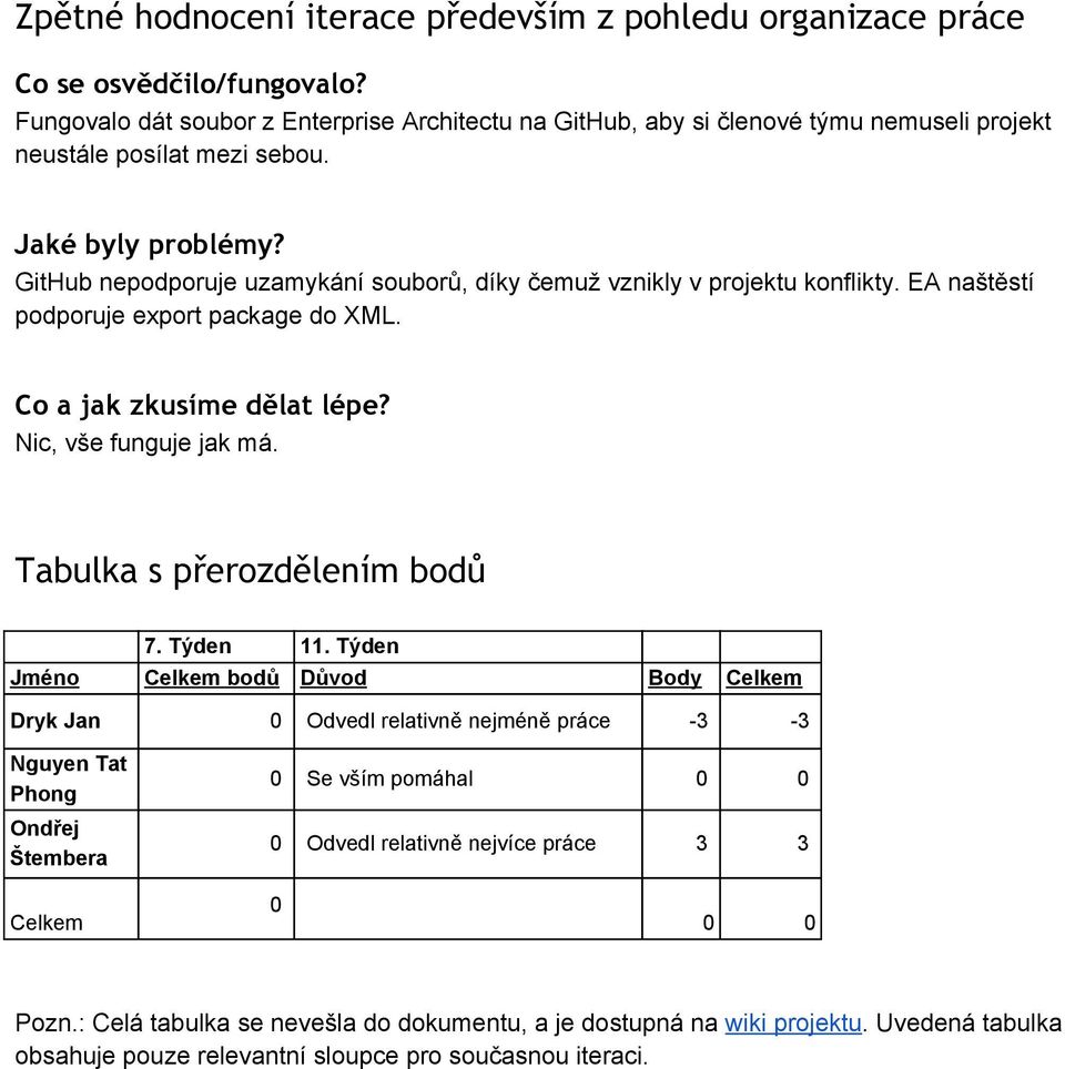 GitHub nepodporuje uzamykání souborů, díky čemuž vznikly v projektu konflikty. EA naštěstí podporuje export package do XML. Co a jak zkusíme dělat lépe? Nic, vše funguje jak má.