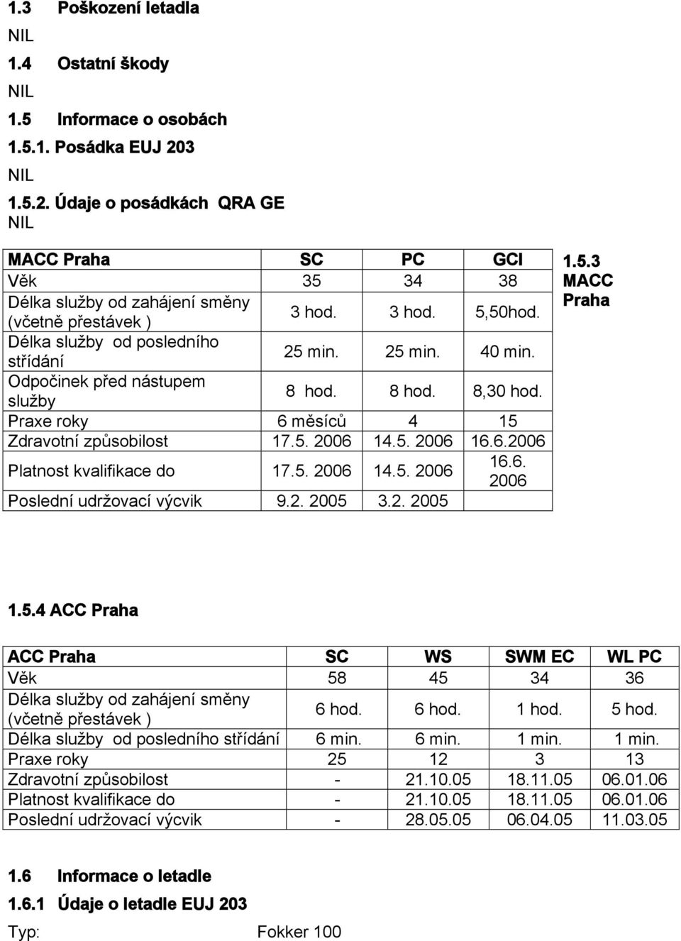 Odpočinek před nástupem služby 8 hod. 8 hod. 8,30 hod. Praxe roky 6 měsíců 4 15 Zdravotní způsobilost 17.5. 2006 14.5. 2006 16.6.2006 Platnost kvalifikace do 17.5. 2006 14.5. 2006 16.6. 2006 Poslední udržovací výcvik 9.