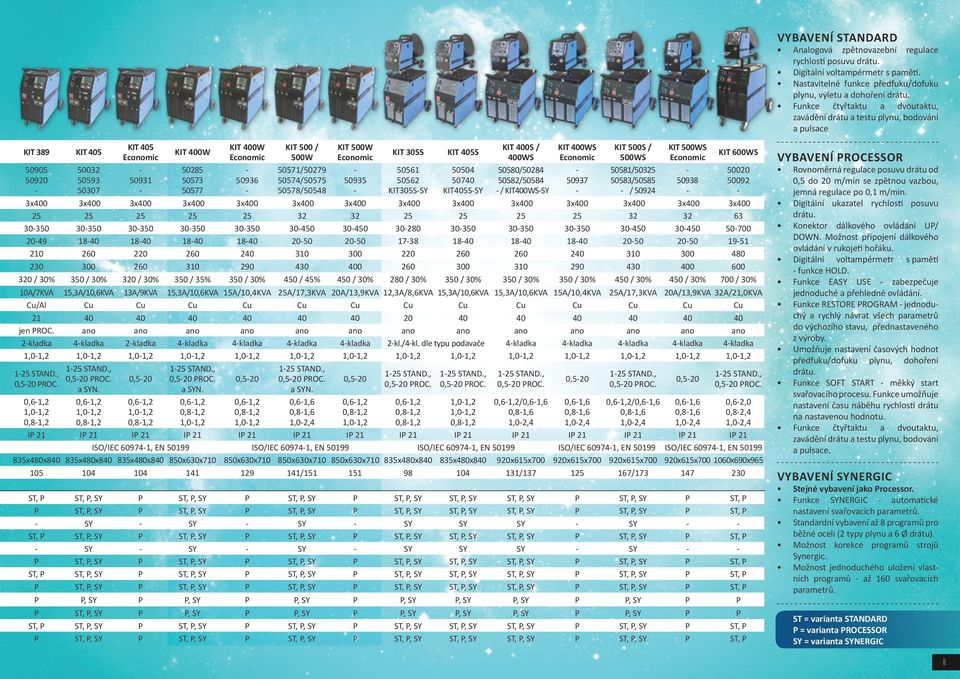 KIT 500 / 500W 50571/50279 50574/50575 50578/50548 KIT 500W Economic 50935 KIT 305S 50561 50562 KIT305SSY KIT 405S 50504 50740 KIT405SSY KIT 400S / 400WS 50580/50284 50582/50584 / KIT400WSSY KIT