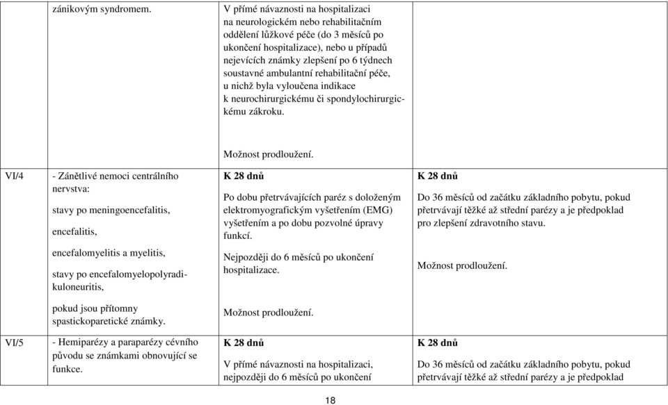 soustavné ambulantní rehabilitační péče, u nichž byla vyloučena indikace k neurochirurgickému či spondylochirurgickému zákroku.