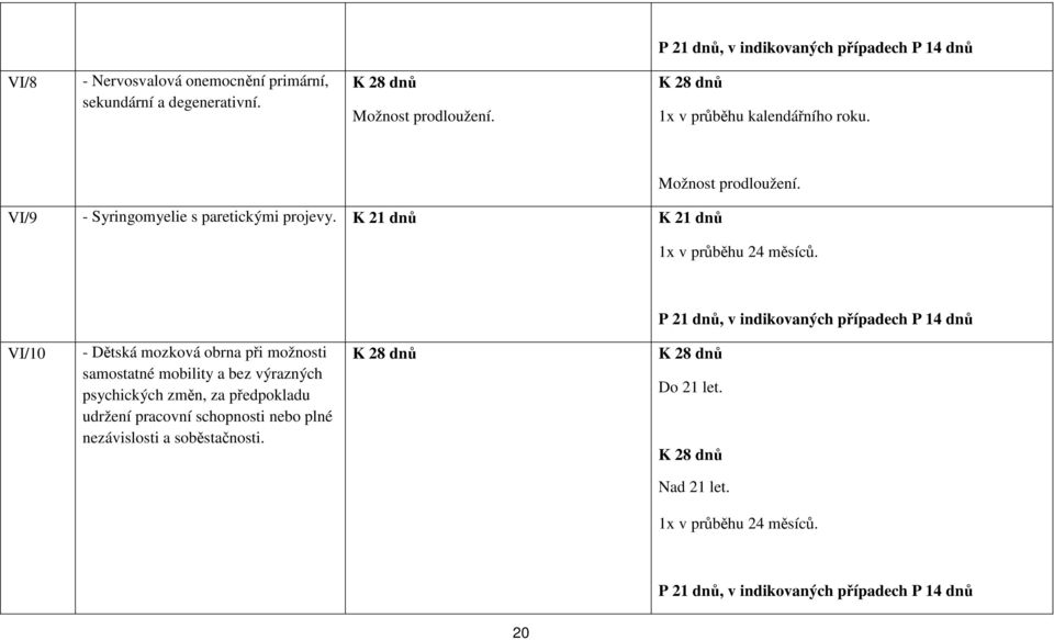 VI/10 - Dětská mozková obrna při možnosti samostatné mobility a bez výrazných psychických změn, za