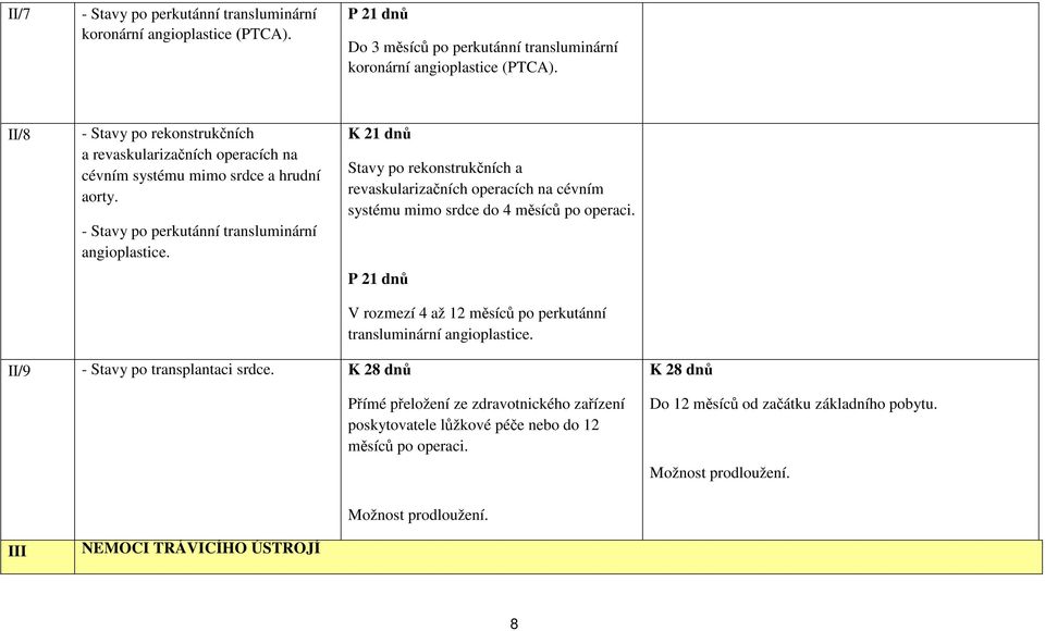 Stavy po rekonstrukčních a revaskularizačních operacích na cévním systému mimo srdce do 4 měsíců po operaci.