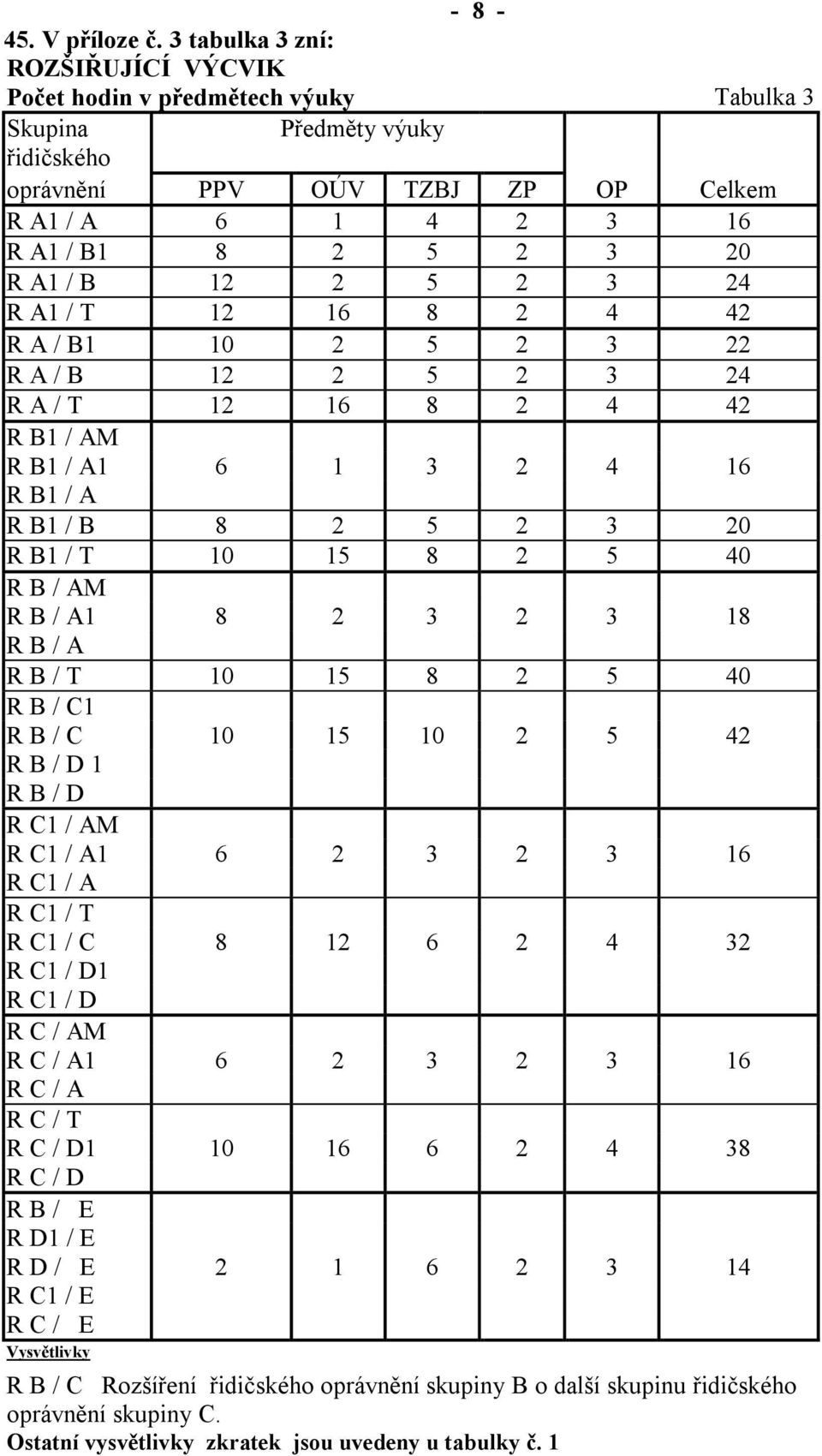 B 12 2 5 2 3 24 R A1 / T 12 16 8 2 4 42 R A / B1 10 2 5 2 3 22 R A / B 12 2 5 2 3 24 R A / T 12 16 8 2 4 42 R B1 / AM R B1 / A1 6 1 3 2 4 16 R B1 / A R B1 / B 8 2 5 2 3 20 R B1 / T 10 15 8 2 5 40 R B