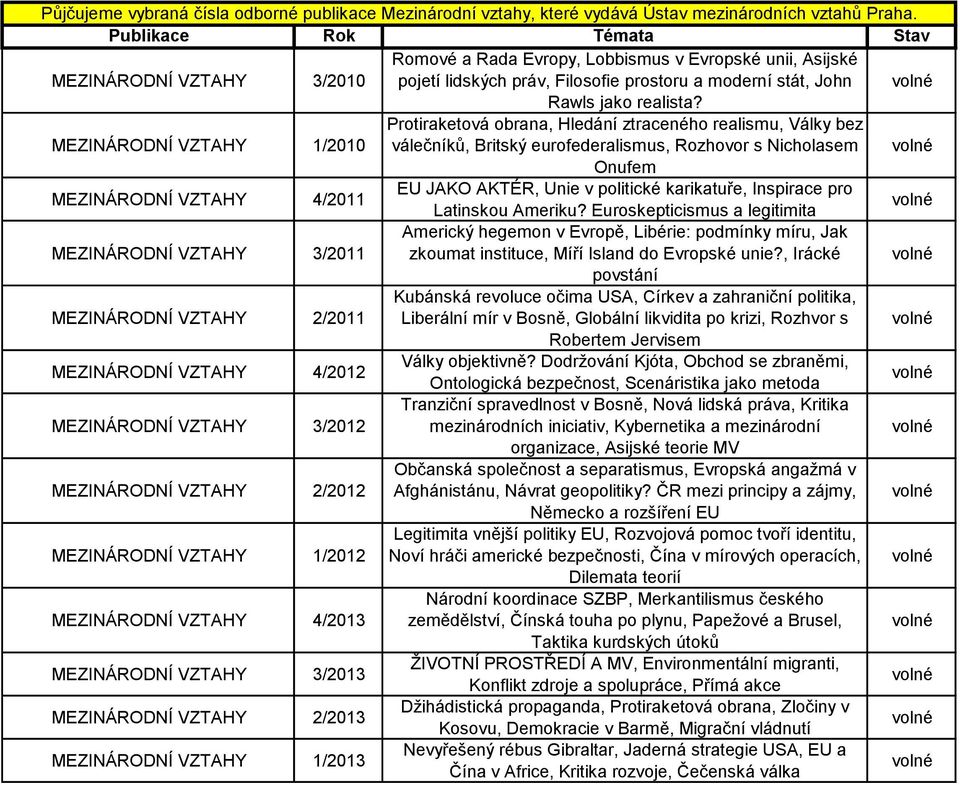 MEZINÁRODNÍ VZTAHY 1/2010 Protiraketová obrana, Hledání ztraceného realismu, Války bez válečníků, Britský eurofederalismus, Rozhovor s Nicholasem Onufem MEZINÁRODNÍ VZTAHY 4/2011 EU JAKO AKTÉR, Unie