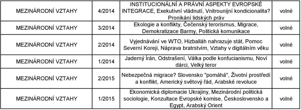 Pronikání lidských práv Ekologie a konflikty, Čečenský terorismus, Migrace, Demokratizace Barmy, Politická komunikace Vyjednávání ve WTO, Hizballáh nahrazuje stát, Pomoc Severní Koreji, Náprava