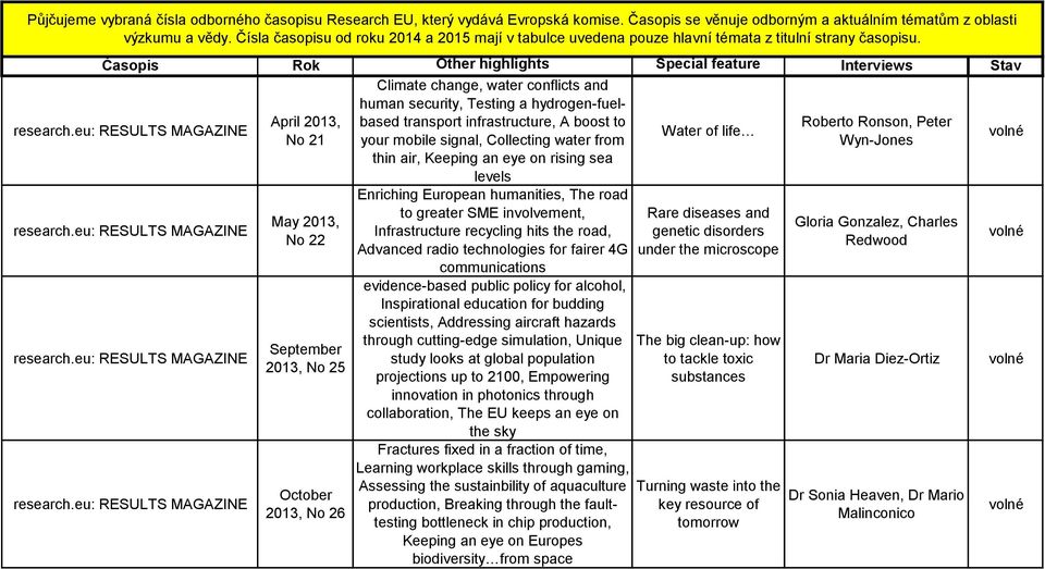 Časopis Rok Other highlights Special feature Interviews Stav Climate change, water conflicts and human security, Testing a hydrogen-fuelbased transport infrastructure, A boost to Roberto Ronson,