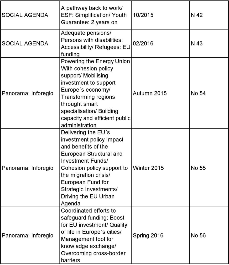 regions Autumn 2015 No 54 throught smart specialisation/ Building capacity and efficient public administration Delivering the EU s investment policy Impact and benefits of the European Structural and