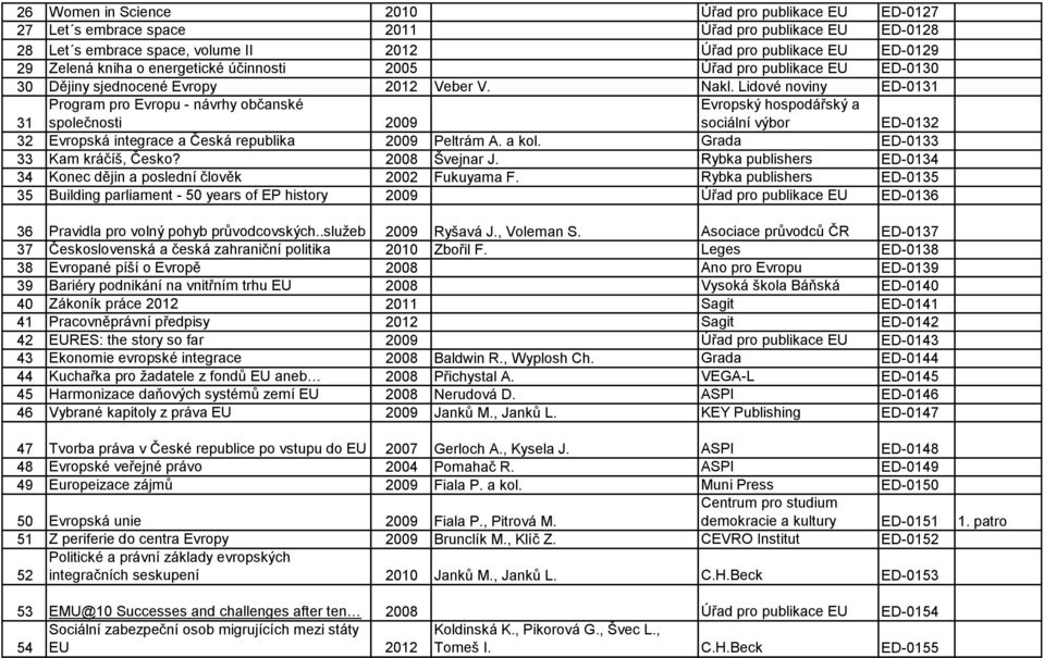 Lidové noviny ED-0131 31 Program pro Evropu - návrhy občanské společnosti 2009 Evropský hospodářský a sociální výbor ED-0132 32 Evropská integrace a Česká republika 2009 Peltrám A. a kol.