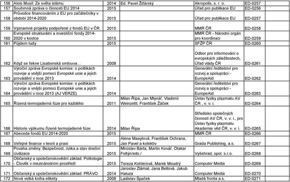 projekty podpořené z fondů EU v ČR 2015 MMR ČR ED-0258 160 Evropské strukturální a investiční fondy 2014-2020 v kostce 2015 MMR ČR - Národní orgán pro koordinaci ED-0259 161 Půjdem tudy 2015 SFŽP ČR