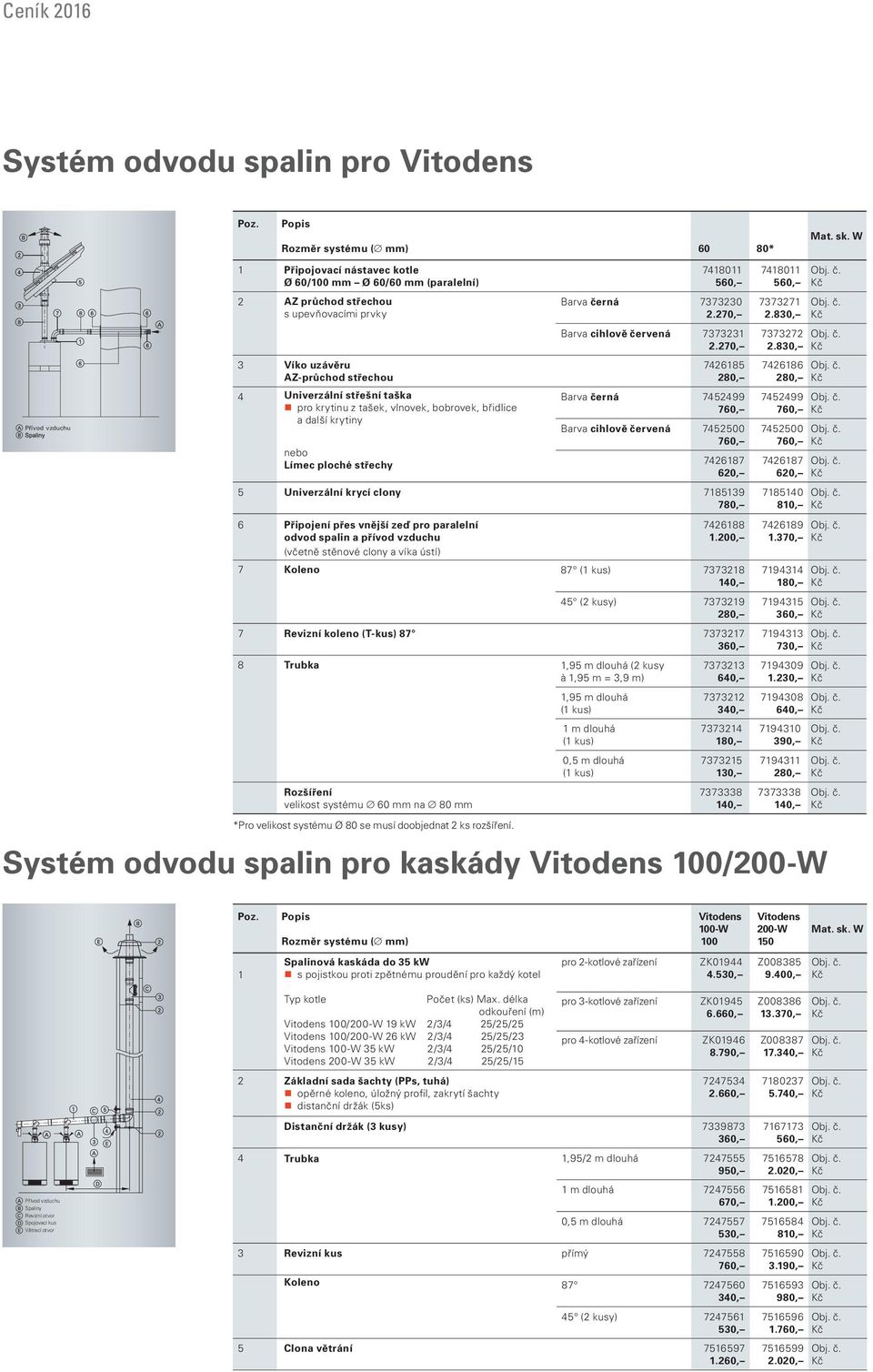 tašek, vlnovek, bobrovek, břidlice a další krytiny nebo Límec ploché střechy 7418011 560, Barva černá 7373230 2.270, Barva cihlově červená 7373231 2.