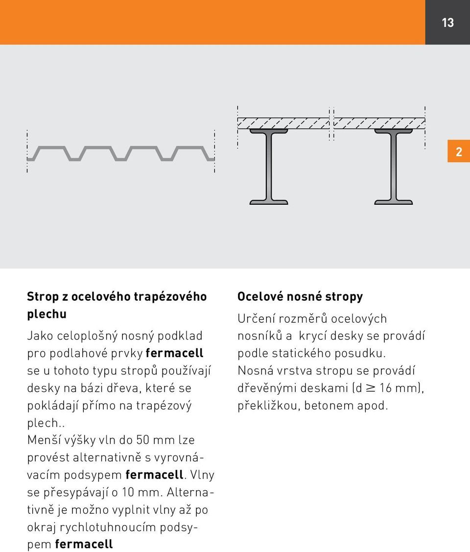 Alternativně je možno vyplnit vlny až po okraj rychlotuhnoucím podsypem fermacell Ocelové nosné stropy Určení rozměrů ocelových nosníků a krycí desky se provádí podle