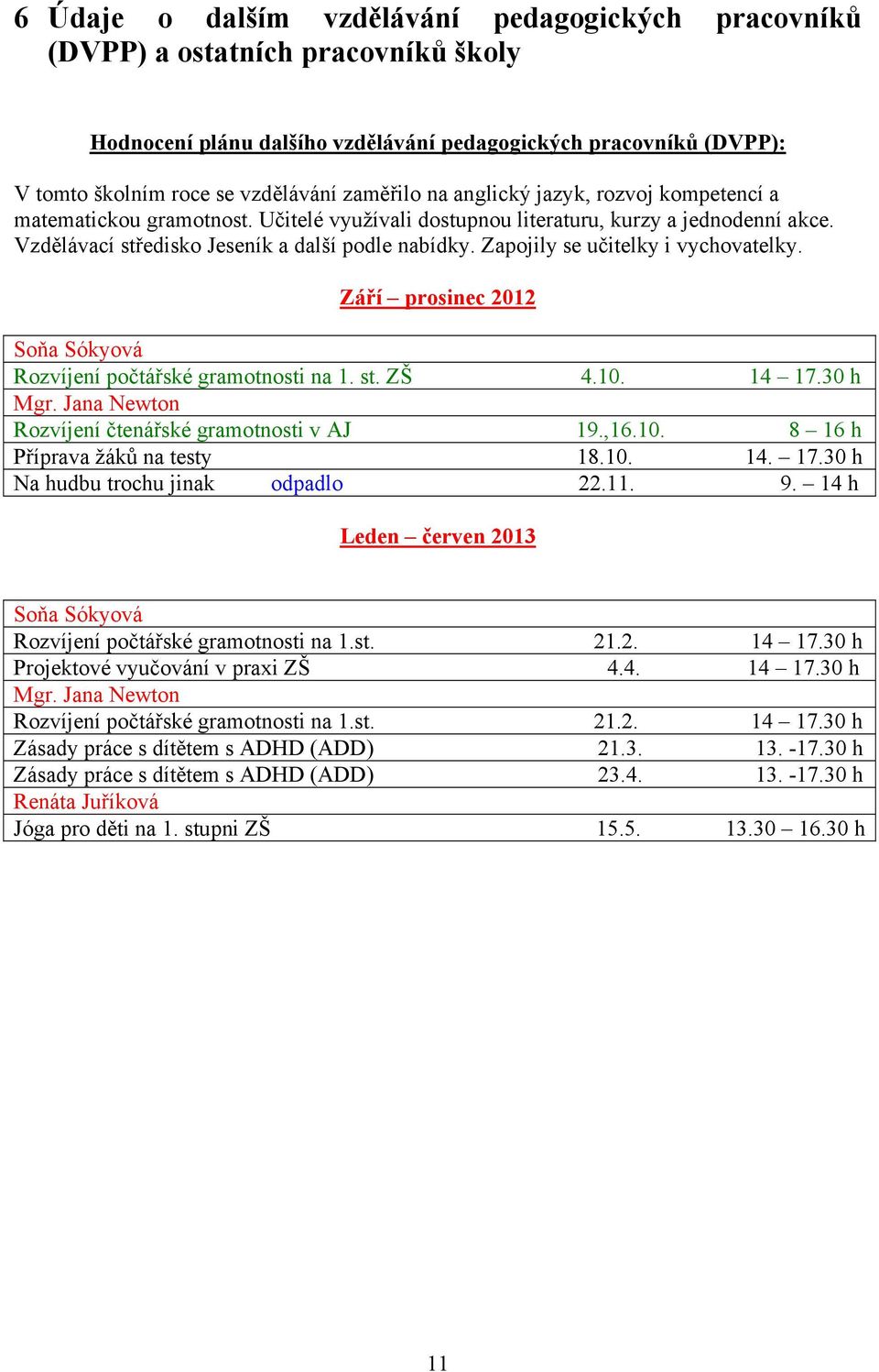 Zapojily se učitelky i vychovatelky. Září prosinec 2012 Soňa Sókyová Rozvíjení počtářské gramotnosti na 1. st. ZŠ 4.10. 14 17.30 h Mgr. Jana Newton Rozvíjení čtenářské gramotnosti v AJ 19.,16.10. 8 16 h Příprava žáků na testy 18.