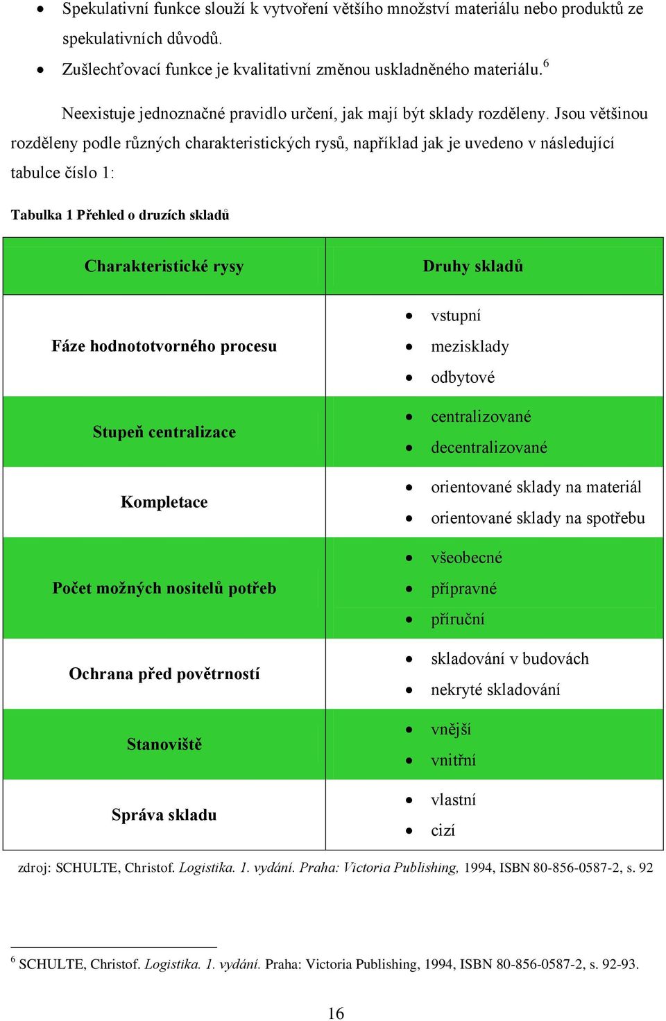Jsou většinou rozděleny podle různých charakteristických rysů, například jak je uvedeno v následující tabulce číslo 1: Tabulka 1 Přehled o druzích skladů Charakteristické rysy Druhy skladů Fáze