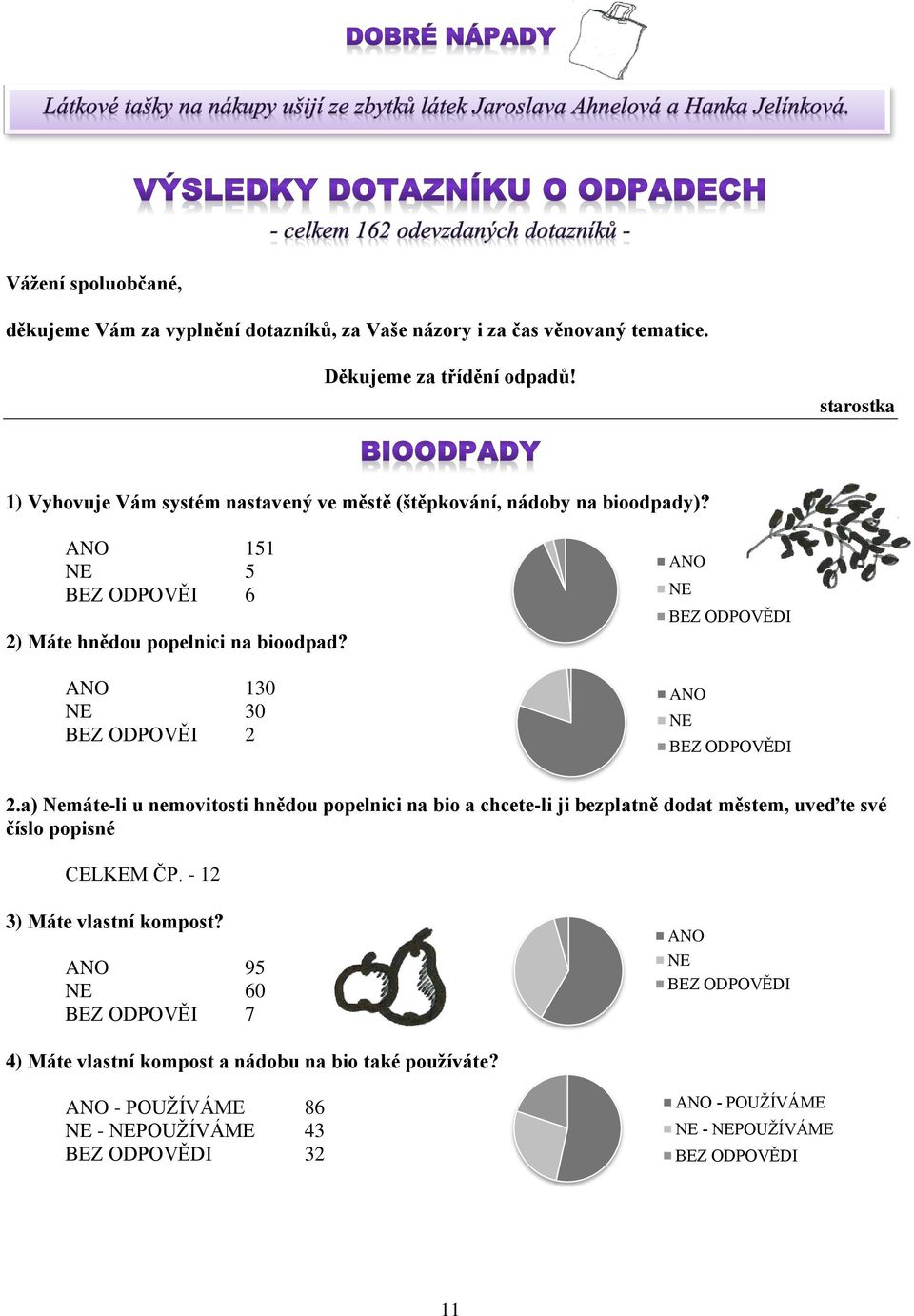 130 NE 30 BEZ ODPOVĚI 2 NE NE 2.
