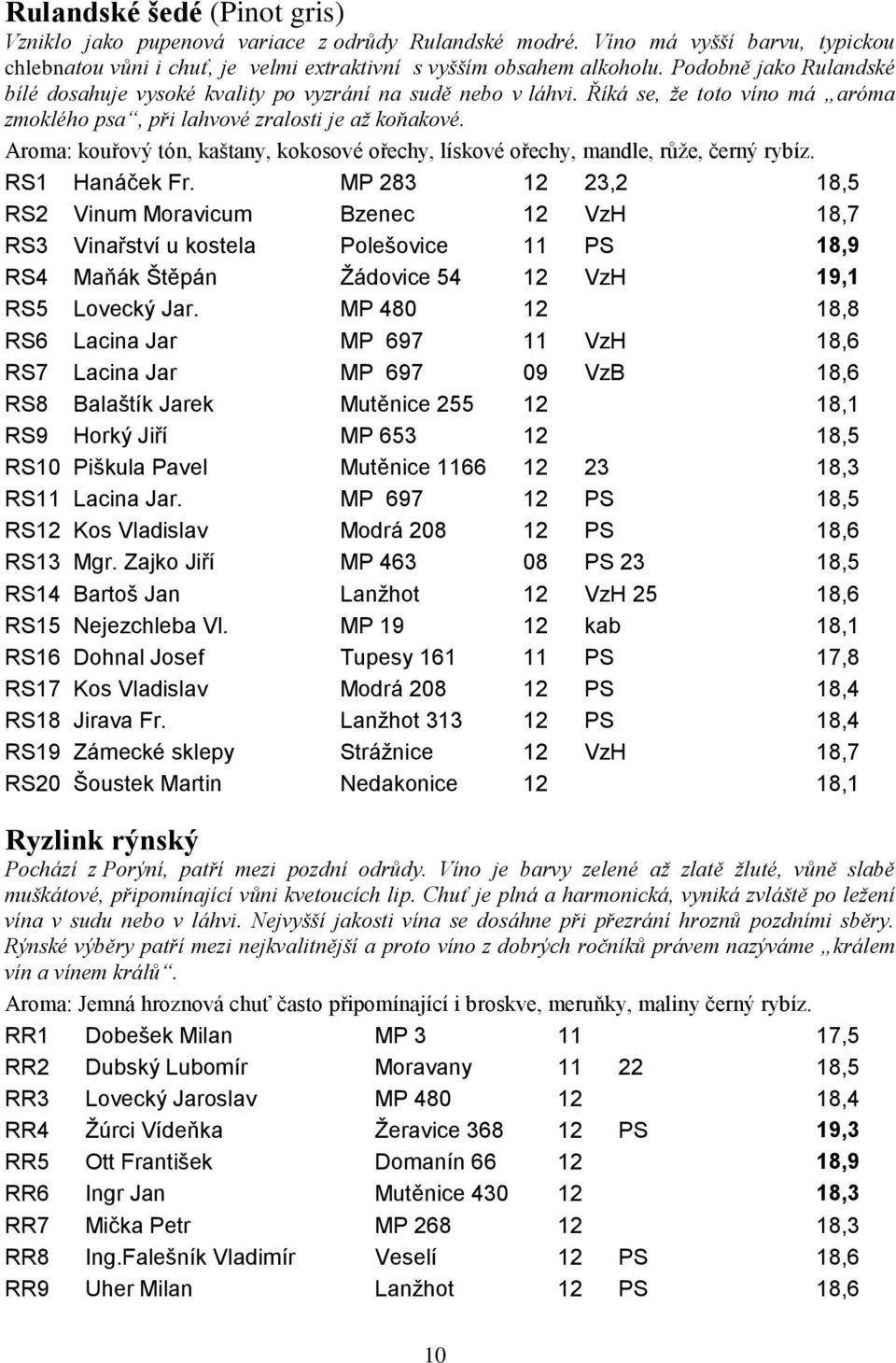 Aroma: kouřový tón, kaštany, kokosové ořechy, lískové ořechy, mandle, růže, černý rybíz. RS1 Hanáček Fr.