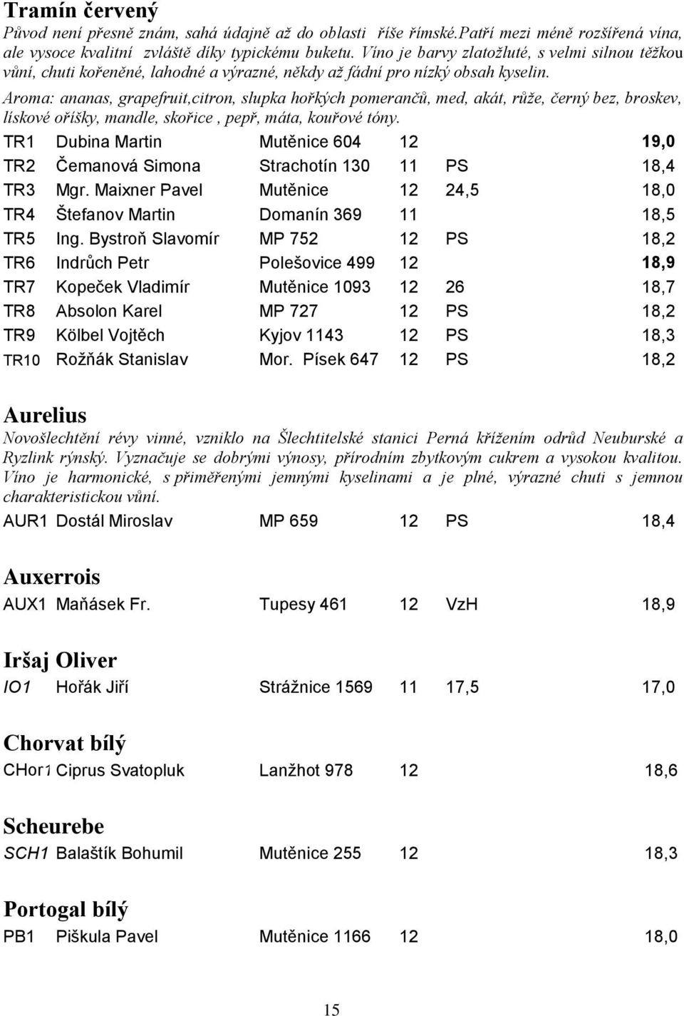 Aroma: ananas, grapefruit,citron, slupka hořkých pomerančů, med, akát, růže, černý bez, broskev, lískové oříšky, mandle, skořice, pepř, máta, kouřové tóny.